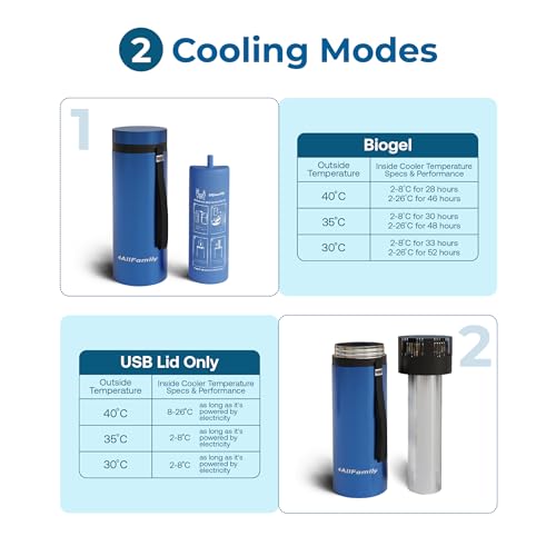 Image of 4ALLFAMILY Voyager AUTO Shut Off USB TSA Medication Cooler Travel Case Keeps Fridge Temp 2C to 8C + Biogel Ice Pack |Perfect Medical Cooler Diabetes Insulin Eye Drop Arthritis (Blue)