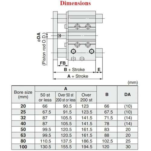 Vérin pneumatique à double guidage intégré modèle MGPM63