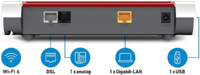 Арткы view of AVM FRITZ!Box 7510 showing ports for Wi-Fi 6, DSL, analog phone, Gigabit LAN, and USB