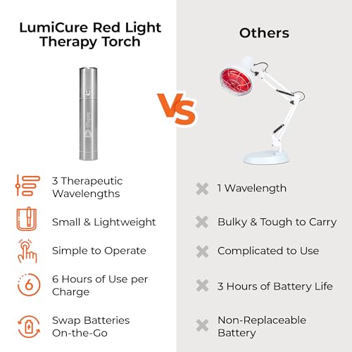 Lifepro LP-LMCR-SLV Infrared & Red Light Therapy thumb #2