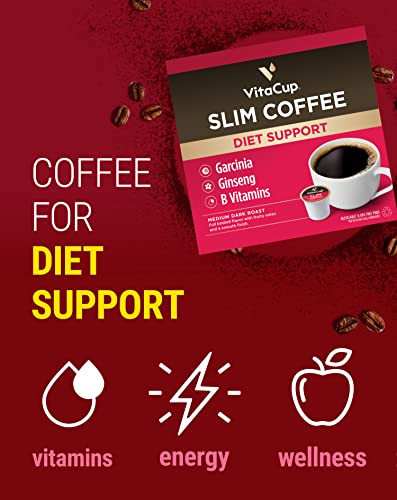 Vitacup Coffee Variety Sampler Pack 40Ct. Vitamin & Superfood Infused Recyclable Single Serve Pods Compatible With K-Cup Brewers Including Keurig 2.0 #TOP2