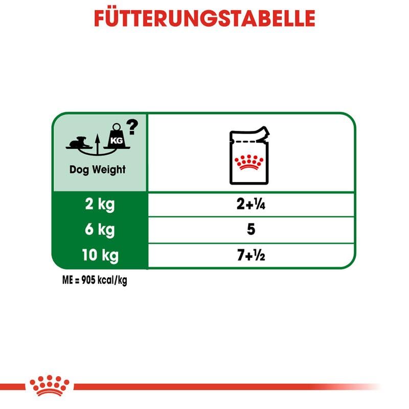 Royal Canin Mini Ageing 8+ | Doppelpack | 2 x 12 x 85 g | Alleinfuttermittel für kleine ältere Hunde | Stückchen Soße