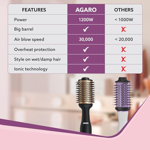 AGARO HV2179 1200 Watts Professional Volumizer Hair Dryer, 24K Gold Styling Surface, Activated Charcoal Bristles, Ceramic Tourmaline Coating Brush... - Image 4