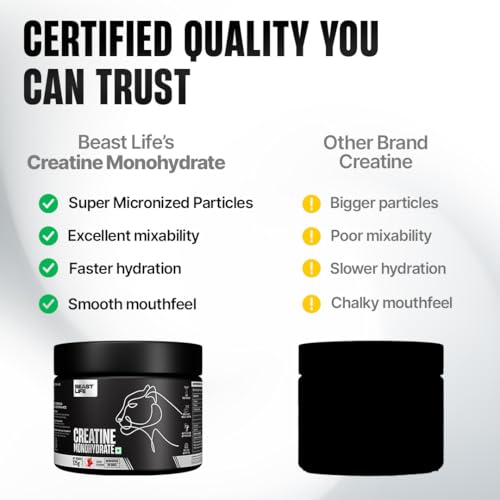 Image of BeastLife Micronised Creatine Monohydrate Powder Litchi 125g | 33 Servings | NABL Lab Tested | Rapid Absorption for Muscle Strength & Athletic Performance