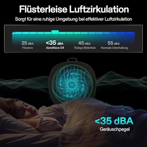 VIVOSUN AeroWave D4 10cm Grow Ventilator Clip Ventilator Grow mit Haken, 3 Geschwindigkeiten, Starker & Leiser Luftstrom, Luftstromwinkel Einstellbar für Hydrokultur, Zirkulation, Kühlung, 1 Pack