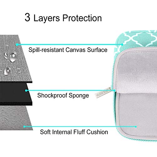 MOSISO Laptop Sleeve Borsa Compatibile con 13-13,3...