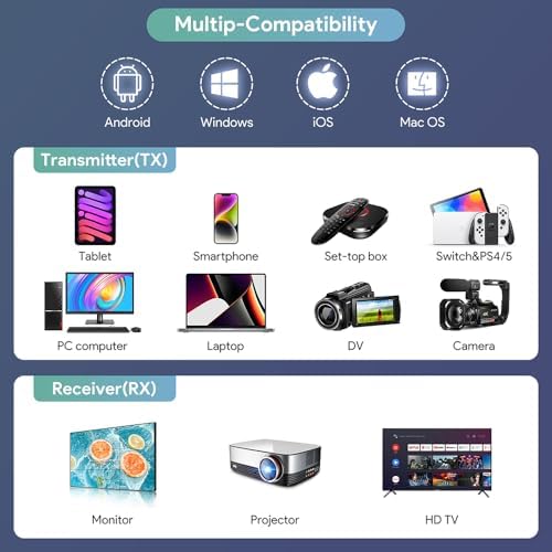 LivX Edup HDMI Kablosuz Bağlantı Kiti Eş Zamanlı Görüntü Aktarımı Transmitter EH-WD9905 - Görsel 3