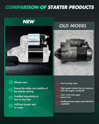 Image of SCITOO Starters New Compatible for Cub Cadet Tractors - Garden 2086 1996 1997 for John Deere Tractors - Farm 425 Tractors - Lawn 425 /445 93-On for Kawasaki Small Engines Various Models 18012N