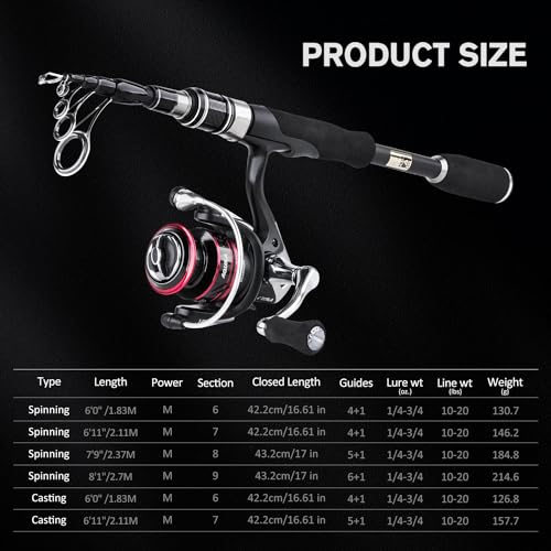 Goture(ゴチュール)コンパクトロッド 初心者・子供用 仕舞:43cm 超軽量 振出竿 ちょい投げ RIGELシリーズ (スピニング-1.83m, RIGELシリーズ) 8枚目