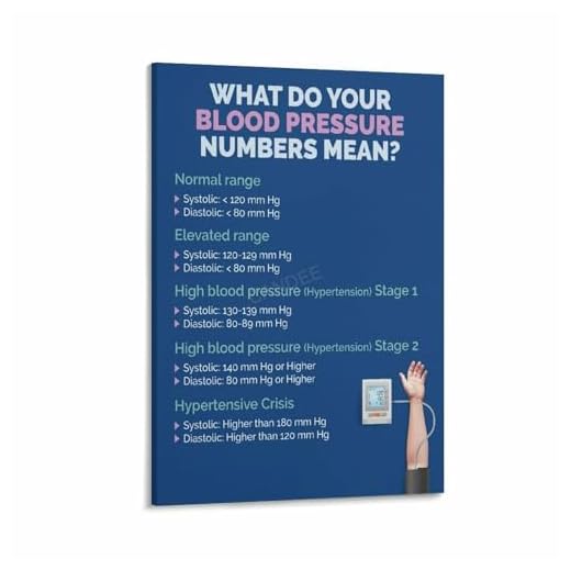 Blood Pressure Chart Canvas Wall Art