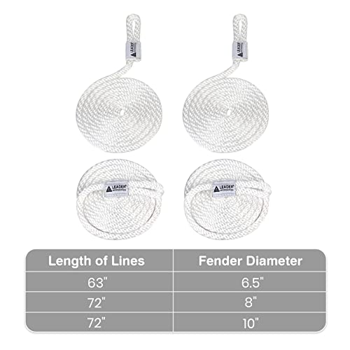 Image of Leader Accessories Boat Fender Bumper Hole Through Middle Inflatable 4 Pack