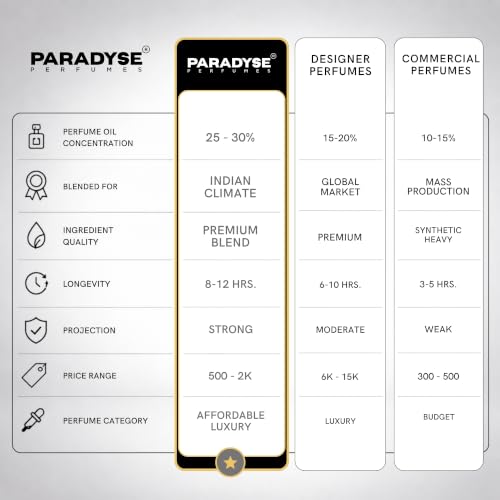 Image of Paradyse Perfume Black Tantra Unisex Eau De Parfum, Long Lasting Perfume