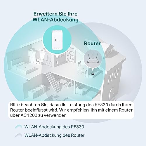 WLAN-Repeater TP-Link RE330 AC1200 WLAN Verstärker mit Dualband