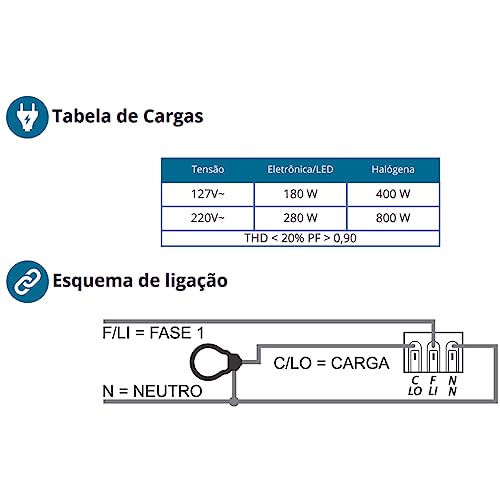 Sensor Presença Frontal Com Temporizador Smart X-Control Exatron LESF4000 (XC) - Branco
