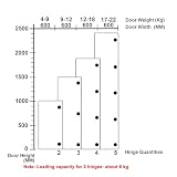 LOOTICH 95° Pełna Nakładane 40mm Samodomyk Zawias Zintegrowanego Amortyzatora do Szafki Kuchennej Ciężki i Grube Drzwi Zawiasy Automatyką Silent System 2 szt
