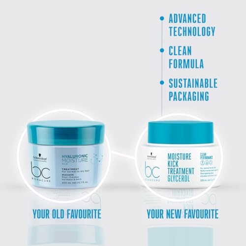 Image of Schwarzkopf Professional Bonacure Moisture Kick Treatment with Glycerol
