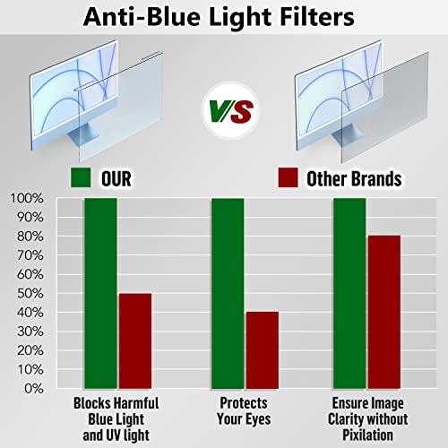 VINTEZ Blue Light Screen Protector Compatible With iMac 24 Inch (2021, 2022, 2023, 2024, M1, M3, M4) - Image 4
