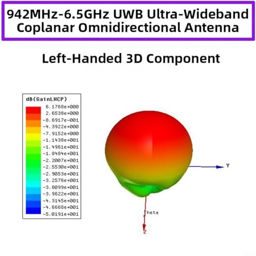 Antena UWB Arquímedes de 5 a 7 dBi para estabilizar pruebas de frecuencia 7