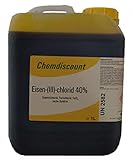 Chemdiscount