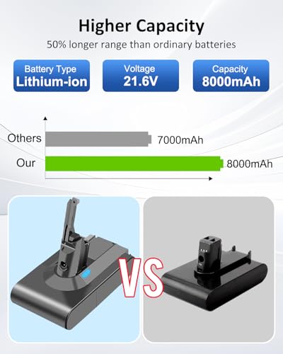 21.6v 8000mAh Replacement for V8 Battery Compatible with SV10 V8 Animal/Motorhead/Absolute/Fluffy/Trigger/Allergy/Mattress Handheld Cordless Vacuum Cleaner