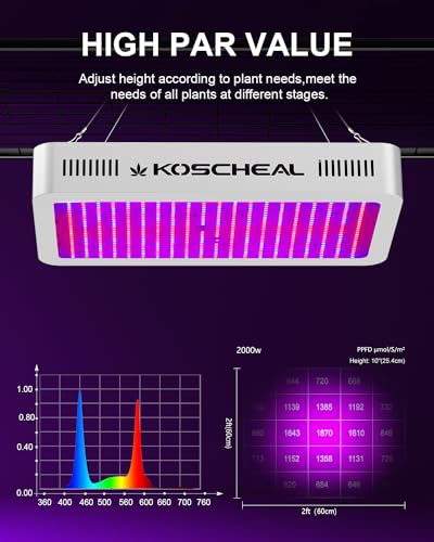 KOSCHEAL KS2000 LED Grow Light Full Spectrum,Plant Grow Light with Veg & Bloom Switch for Hydroponic Indoor Plants LED Grow Lamp with Daisy Chain, Output 230W±5%