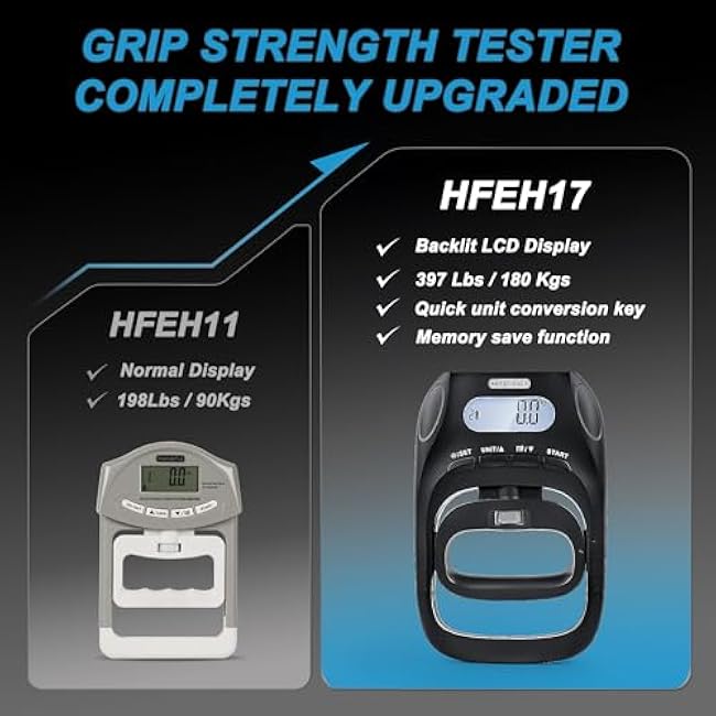 Hand Dynamometer Grip Strength Trainer - 397 Lbs / 180 Kgs Electronic Hand Grip Strength Tester Grip Strengthener Hand Exerciser Meter Digital Hand Grip Training Gauge for Sport Home School Use