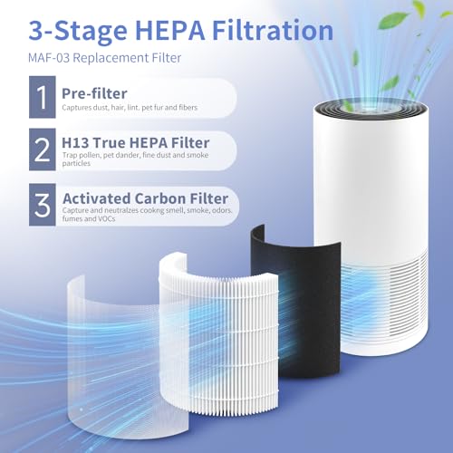 Image of Maf-03 Replacement Filter for Ibuki L Air Cleaner Purifier MA-03 MA-03CW, Part MAF-03, 3 Stage Filtration, 2 Pack