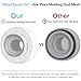 Pohgelan Compatible with AirPods Pro 2nd/1st Generation Silicon+Memory Foam Replacement Ear Tips,with Noise Reduction Hole &Built-in dust Guard Screen,for USB-C Charging Case-3 Sizes (S/M/L)
