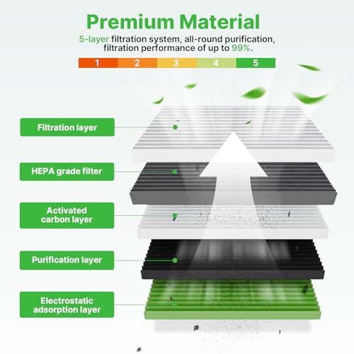 Image of Engine+Cabin Air Filter Fit for 2021-2026 Ford Bronco 2.3L 2.7L