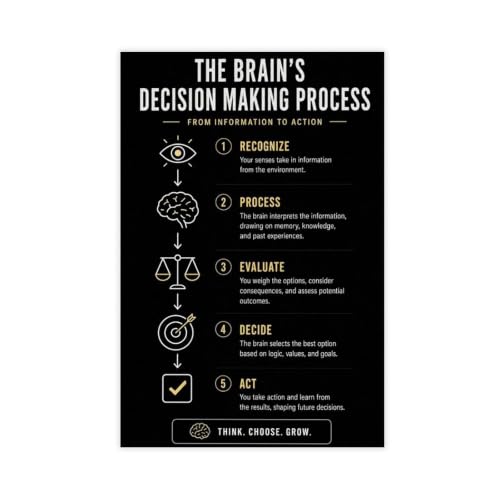 DADADADANIU The Brains Decision Making Process Poster Canvas Poster And Wall Art Picture Print Modern Family Bedroom Decor Posters Unframe 12x18inch