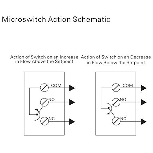 HFS-15 1/2 1.0MPa 220VAC SPDT 15A filettatura