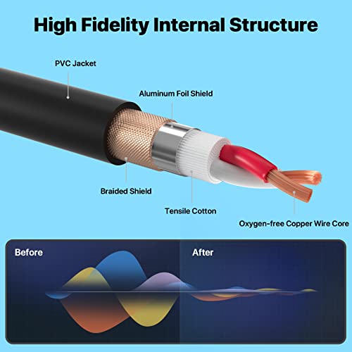 Ebxya Xlr To 3.5Mm 6 Feet - Balanced 1/8 Trs To Xlr Female Stereo Cable, 3.5Mm To Xlr Female Gold Plated, Xlr To 1/8 Mono Plug Aux Audio Adapter Cord For Microphone, Mixer, Laptop, Phone #TOP2