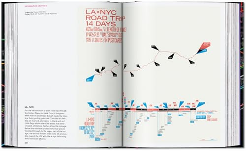 Information Graphics. 45Th Ed. - 15