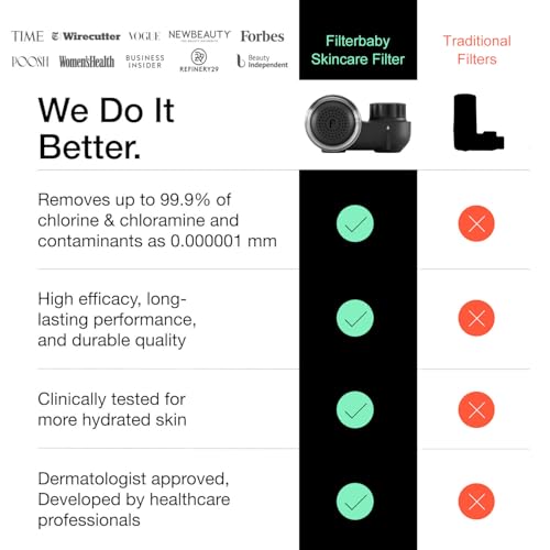 Image of Filterbaby Skincare Filter 2.0, Bathroom Sink Filter Faucet for Skin Care | 99.9% Chlorine Removal - 0.000001 mm Carbon Fiber, Clinically Tested, Skin Hydration in 2 Weeks (Black)