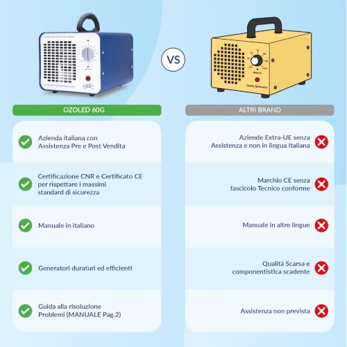 Quarta immagine LEDIT Generatore Ozono 60000mg/h Progettato in Italia–Ozonizzatore USO PROFESSIONALE Certificato CE&CNR 0-690m²–Purificatore d’Aria Elimina Odori–Timer 180min,Filtro Lavabile,Locali,Uffici,Hotel