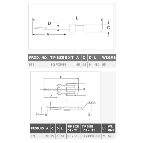 Image of TAPARIA, 3 PC SET, 1 x POKER SCREWDRIVER, 1 x 2 IN 1 STUBBY SCREWDRIVERS & 1 X HEXAGONAL SCREWDRIVER, (871, 974, H905). Used for Industrial app, DIY, Electricals, Professional and Home use.