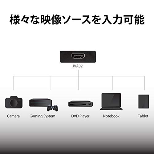 Adaptateur de capture de jeux HDMI vers USB-C J5 Create avec alimentation intégrée