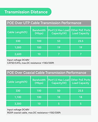 Image of LINOVISION Industrial 8-Port EOC & POE Switch with 8pcs EOC Transmitters, Long Reach PoE Over Coax or UTP Cable, Simplified Wiring, Upgrading Analog System to IP Surveillance System