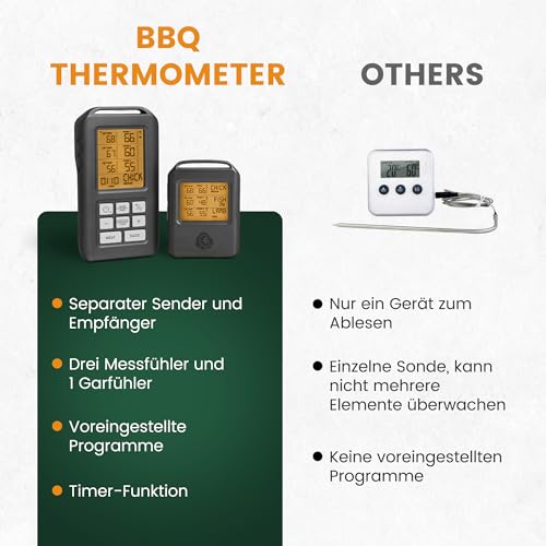 BURNHARD Funk Grillthermometer mit 4 Temperaturfühlern, 30m Reichweite, Digital Braten-Thermometer für Grill & Backofen, Timer, BBQ Thermometer, Grillzubehör für Fleisch & Fisch