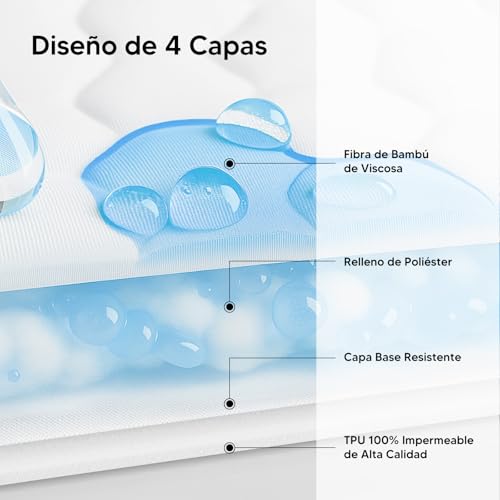 La mejor selección de Colchon Mimo Individual del mes. 15 Imagen adicional