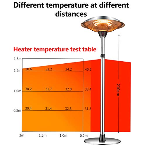 Outdoor Heaters for Patio Electric Only, Garage Heater Patio Heaters