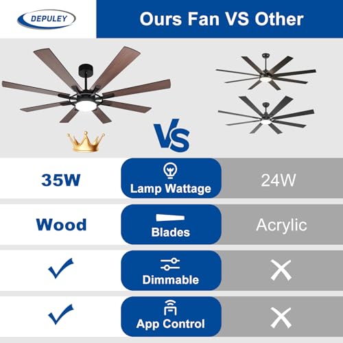 Image of Depuley 72-Inch Ceiling Fan with Light: Modern 8-Blade Walnut and Black Indoor Outdoor Fans with Remote App Control Dimmable Light - Ultra Quiet DC Motor Reversible 6 Speed Timer