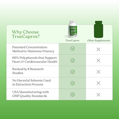 NatureCity True-Capros Amla Extract Supplement