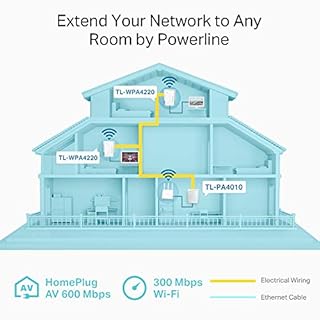 TP-Link TL-WPA4220 TKIT Powerline Kit AV600Mbps e WiFi 300Mbps, Homeplug AV2, Porte Ethernet, Plug & Play, Tecnologia Powerline Avanzata, Facile Gestione, 3 Confezioni, Espandi la Portata WiFi
