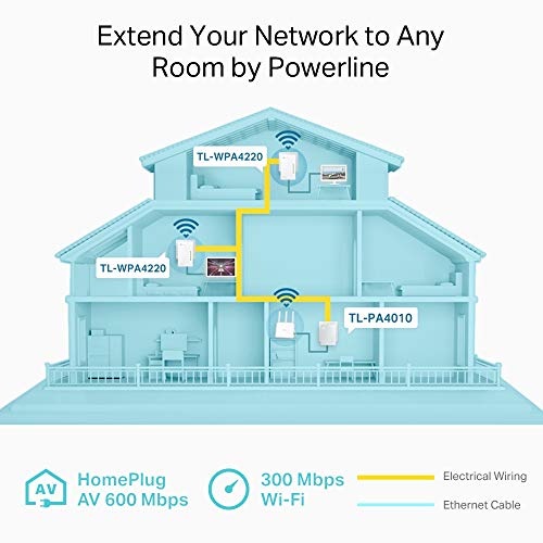 Image of TP-Link AV600 Powerline Wi-Fi Triple KIT, Wi-Fi 300Mbps, 2 Fast Ports, Plug and Play, Wi-Fi Clone, Pair Button (TL-WPA4220 TKIT)