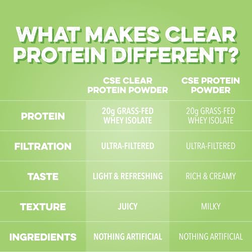 Image of Clean Simple Eats Clear Protein Drinks, 20g Grass Fed Whey Protein Isolate, Ultra Filtered, Light & Refreshing Beverage, Low Lactose, Sour Candy Watermelon, 20 Servings