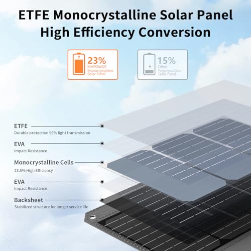 40W Portable Solar Panel 19V Foldable Solar Charger with USB C, USB A and DC Outputs, Book Sized Mini Charger for iPhone, iPad, Power Bank, Camping, Hiking, Outdoor Travel