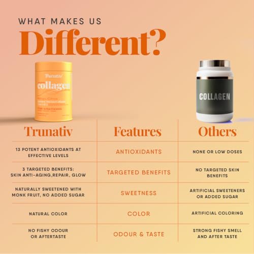 Image of Trunativ Collagen Supplements | Advanced Japanese Marine Collagen Powder for Women & Men | Type 1 and 3 Hydrolyzed Peptides | Supplement with Hyaluronic Acid | Supports Skin Glow, Hair Growth, and Nail Strength | Mango Citrus (200g)