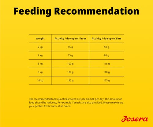 JOSERA Mini Senior Huhn & Reis (3 x 3 kg) | Premium Trockenfutter für ausgewachsene ältere Hunde Kleiner Rassen | Anti-Aging & Nierenentlastung | Extrakleine Kroketten | glutenfrei | 3er Pack