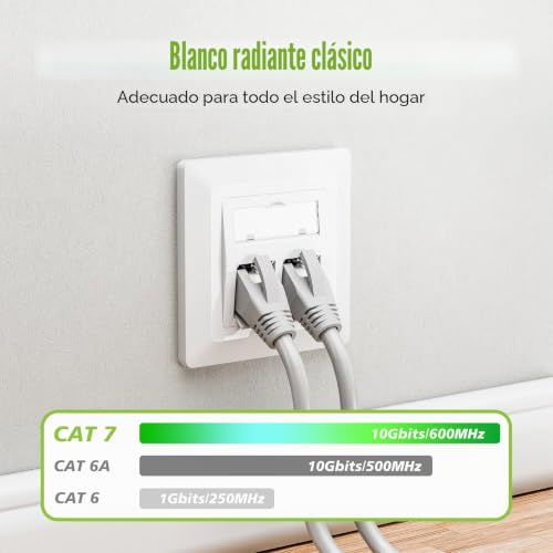 Miniatura 6 de Leenue 1 Toma De Red Cat 7 De 2 Puertos Empotrada 2 Módulos Keystone Rj45 Cat 7, Enchufe Lan Ethernet Hembra 10 Gbps, Color Blanco